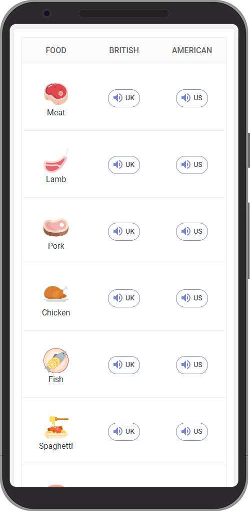 Learn English with Pictures